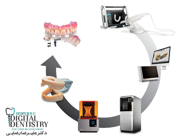 تکنولوژی دندانپزشکی دیجیتال