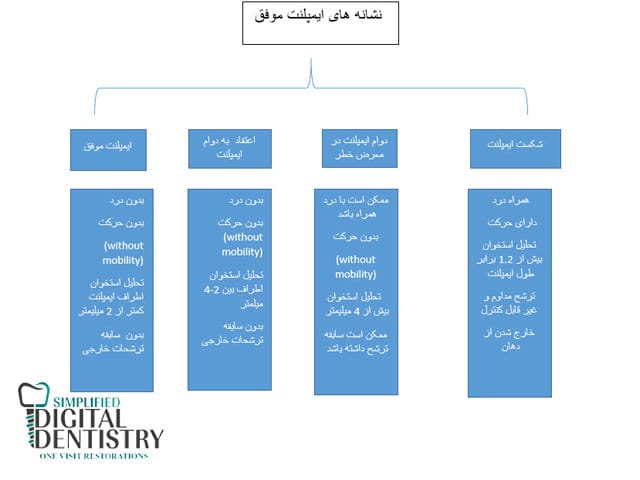 نشانه های ایمپلنت موفق