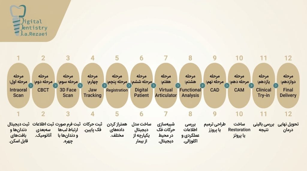 ردیابی حرکت فک