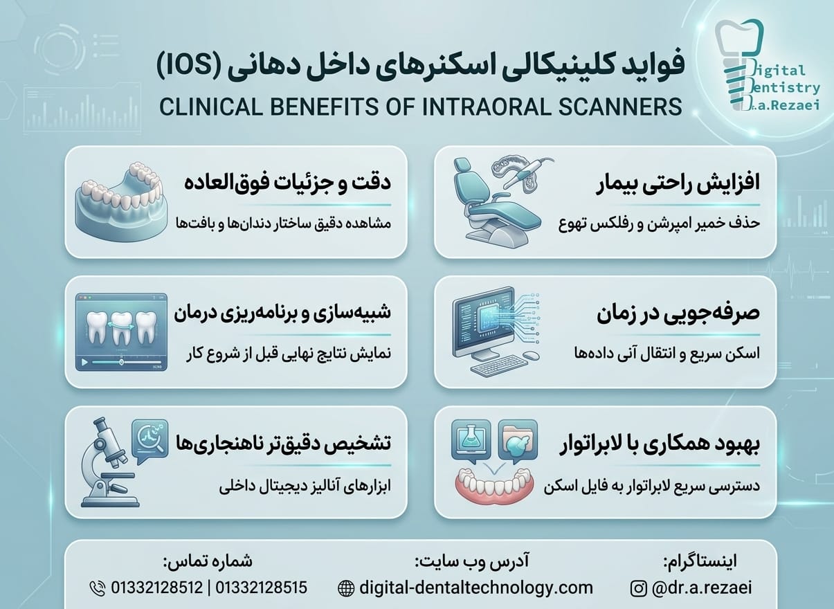 فواید کلینیکالی ios در دندانپزشکی